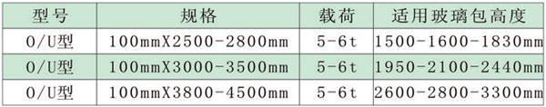 玻璃吊帶技術參數